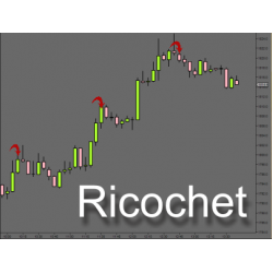 The Intentional Trader indicators RicochetBundle & SpeedTickBundle