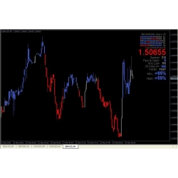 Dynamic Trend Indicator-forex fx trading indicator 