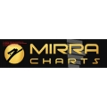 MIRRACHARTS www.mirracharts.com Premium NinjaTrader indicators NT8 (Total size: 205 KB Contains: 5 files)