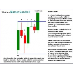 Master candle indicator (Enjoy Free BONUS Forex Candlestick Pattern Indicator v1.5 (Metatrader 4) plus bonus)