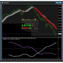 Megatrend FlowMeter updated version-forex indicator (Enjoy Free BONUS John Templeton – Trading in the Bluff)