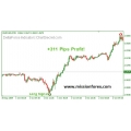 Deltaforce Indicator chartsecret (Enjoy BONUS Doske Scalping System Expert Advisor)