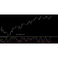 MultiWave Indicator and TrendWave forex indicator