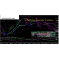 Cynthia Breakout  Systems add-on Daily Range Calculator