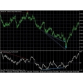 Money Flow Divergence Indicator - forex system and application