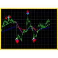 Amazing pbforex signal system ( Forex Signal Scalping)