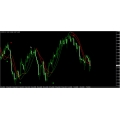 The Red Sniper forex indicator