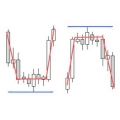 The NickB Method Discover Advanced Price Action Analysis