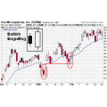 Advanced Forex Trading Dalam pembalikan Versus Momentum Indicators 