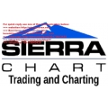 Infinity Futures - Sierra Charting Webinars Total size:15.63 GB Contains:72 files