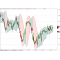 Bollinger Band Matrix Tactics by Mark Deaton (Total size: 245.3 MB Contains: 4 folders 39 files)