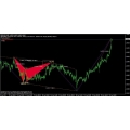 KorHarmonics indicator for MT4(SEE 2 MORE Unbelievable BONUS INSIDE!) Forex Candlestick Pattern Indicator v1.5