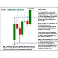 Master candle indicator (Enjoy Free BONUS Forex Candlestick Pattern Indicator v1.5 (Metatrader 4) plus bonus)