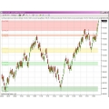 ConfluenceZones NINJA TRADER  INDICATORS