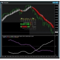 Megatrend FlowMeter updated version-forex indicator (Enjoy Free BONUS John Templeton – Trading in the Bluff)