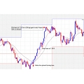 Profitable forex finder trading system