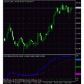 RSIOMA MetaTrader indicator two moving averages