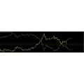 Two pair in one chart indicator NeutralHedge Overlay