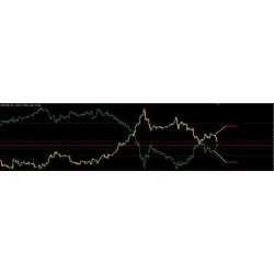 Two pair in one chart indicator NeutralHedge Overlay