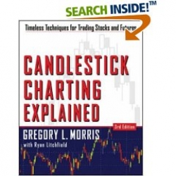 Candlestick Charting Explained by Gregory Morris (Enjoy Free BONUS Forex Trend Finder 3.0 by Jeff Wilde)