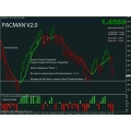 EUR/USD Scalping Trading System v2.0 Indicators