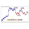 FOREX FXUltraTrend Indicator