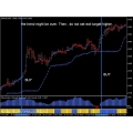 Isakas Forex Indicators (Enjoy Free BONUS Forex Easy News Trader)