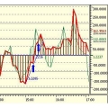 Trading Woodies CCI System (Woodies Cci Patterns and Terminology by Jim O'Connell)