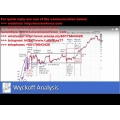 Current Market Outlook and Stocks Review from a Wyckoff Method Perspective (Total size: 479.3 MB Contains: 6 files)