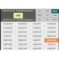 DonForex ChartChanger (Total size:134 KB Contains:4 files)
