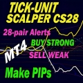 TickUnit Scalper Currency Strength28 PRO Indicator MT4