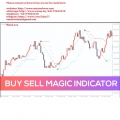 Buy Sell Magic (sihir) Indicator MT4 MT5