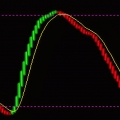 Band trend indicator MT4 V1.61