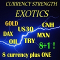 Currency Strength Exotics Indicator MT4 V3.0