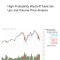 Wyckoffanalytics High - Probability Wyckoff Trade Set - Ups And Volume - Price Analysis