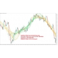 Linear Regression Sketcher Forex Indicator (Total size: 4.1 MB Contains: 2 folders 6 files)