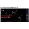 DJ Market Pro X20 Delta Gold Indicator (Total size: 9.3 MB Contains: 8 folders 28 files)