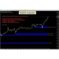 AGATA TRADING Indicator for MT4 INDICATOR SYSTEM (Total size: 1.8 MB Contains: 2 folders 8 files)