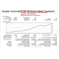 Scalper AvtomatFX EA V6 forex robot [Updated] (Total size: 4.6 MB Contains: 9 folders 30 files)